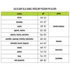 Tester del suolo 3 in 1 - pH, umidità, esposizione al sole - 12 