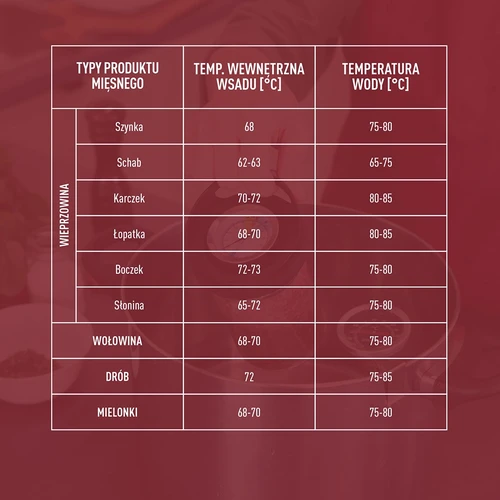 Cuoci-prosciutto in vetro da 450 g - 16