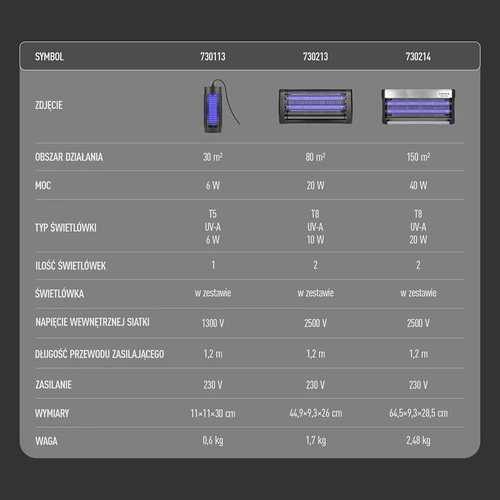 Lampada insetticida UVA 20 W, nera - 13