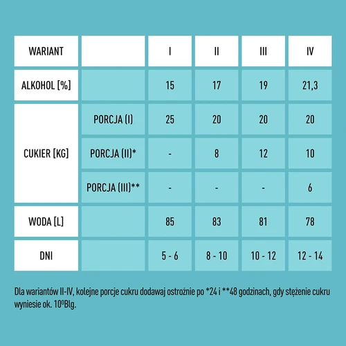 Lievito Turbo X-Pure 21,3%, 100L - 4