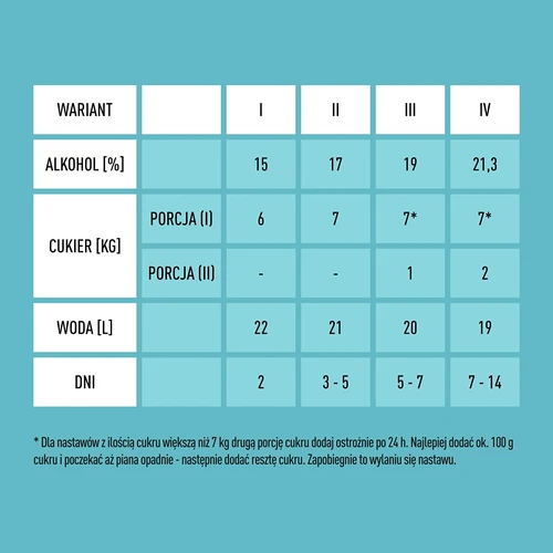 Lievito Turbo X-Pure 21,3% 48h, 25 L - 6