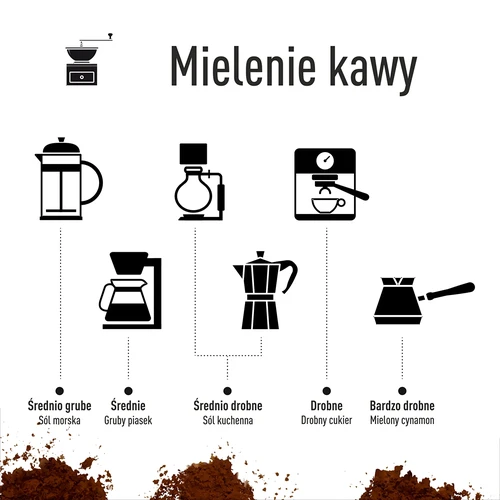 Macinacaffè - elettrico, a macine, con infusore e tazza - 20