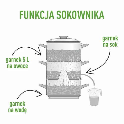 Sokownik nierdzewny z parowarem  5 L - 6