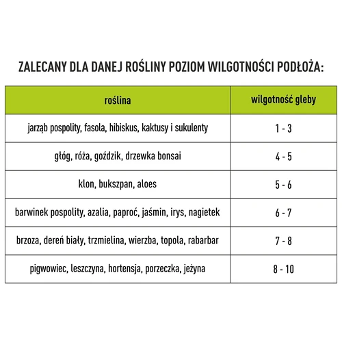 Tester podłoża 2w1 - pH, wilgotność - 13