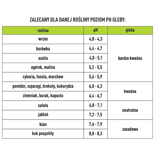 Tester podłoża 3w1 - pH, wilgotność, nasłonecznienie - 12
