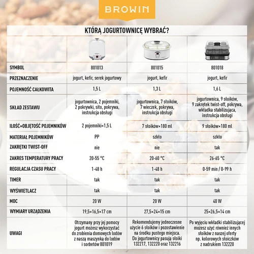 Yogurtiera per yogurt e formaggi con termostato 1,5 L - 19